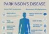 Moving Forward with Hope: A Comprehensive Guide to Parkinson’s Disease Treatments parkinson's disease treatments