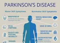 Moving Forward with Hope: A Comprehensive Guide to Parkinson’s Disease Treatments parkinson's disease treatments